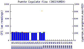 cfs graph